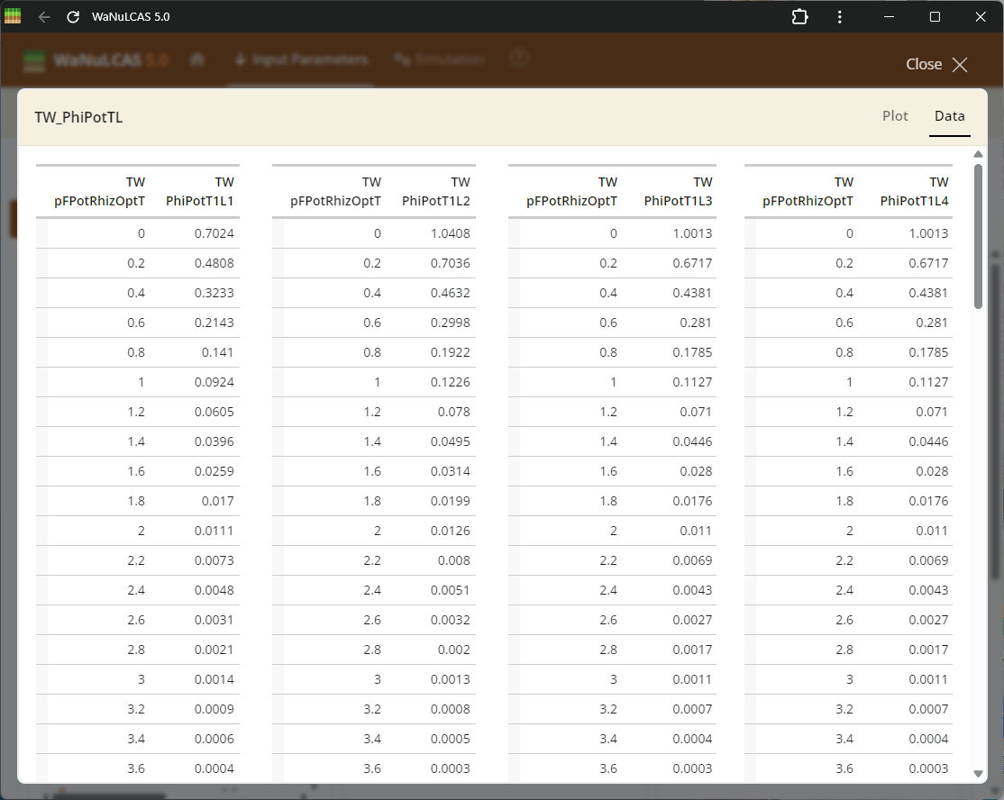 Fullscreen graph table
