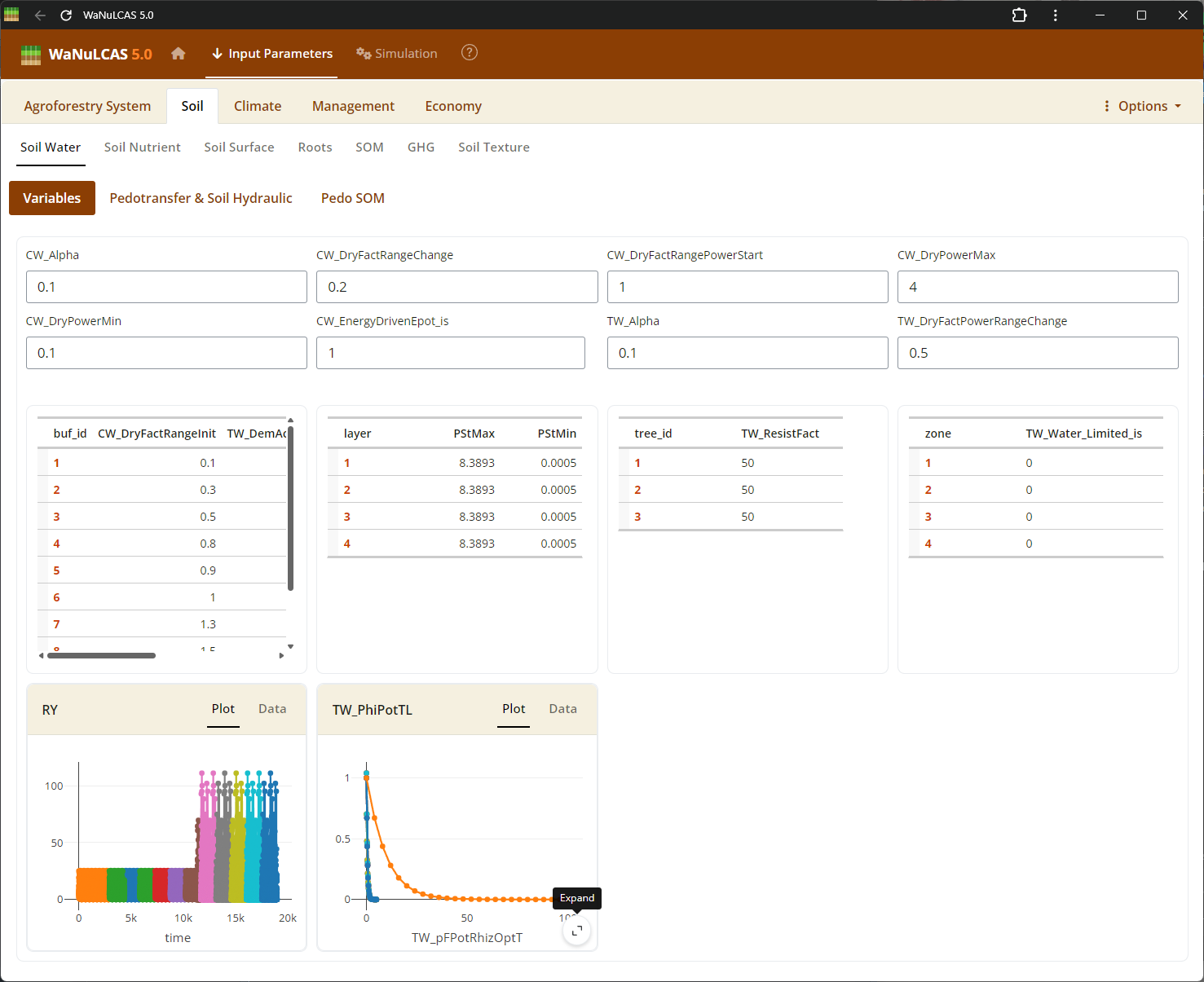 Graph data input expand