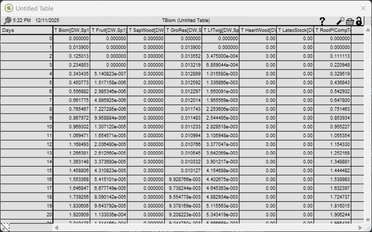 WaNuLCAS output for tree biomass growth in the original STELLA version